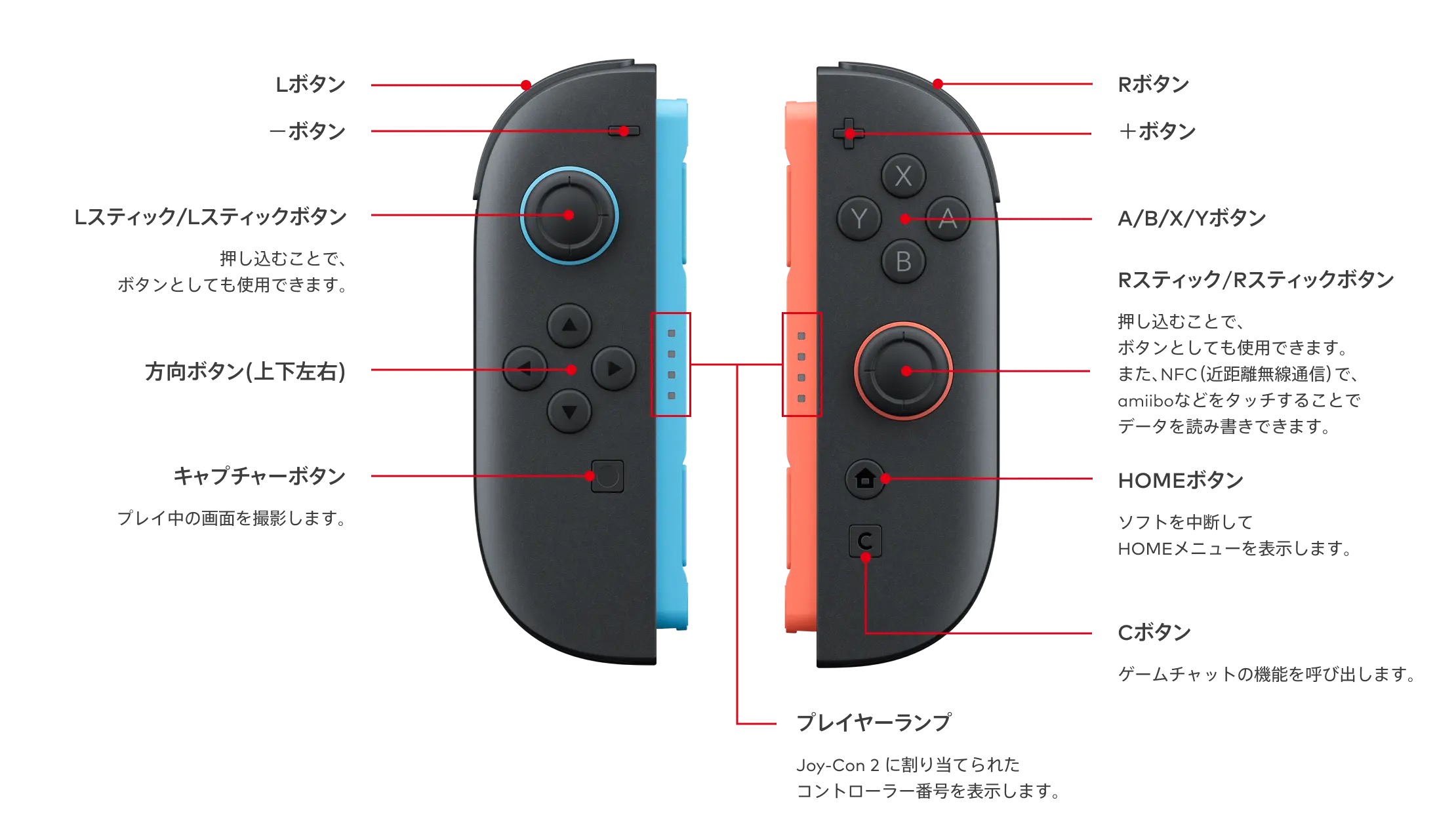 Joy-Con 2 (L)/(R) の各ボタン
